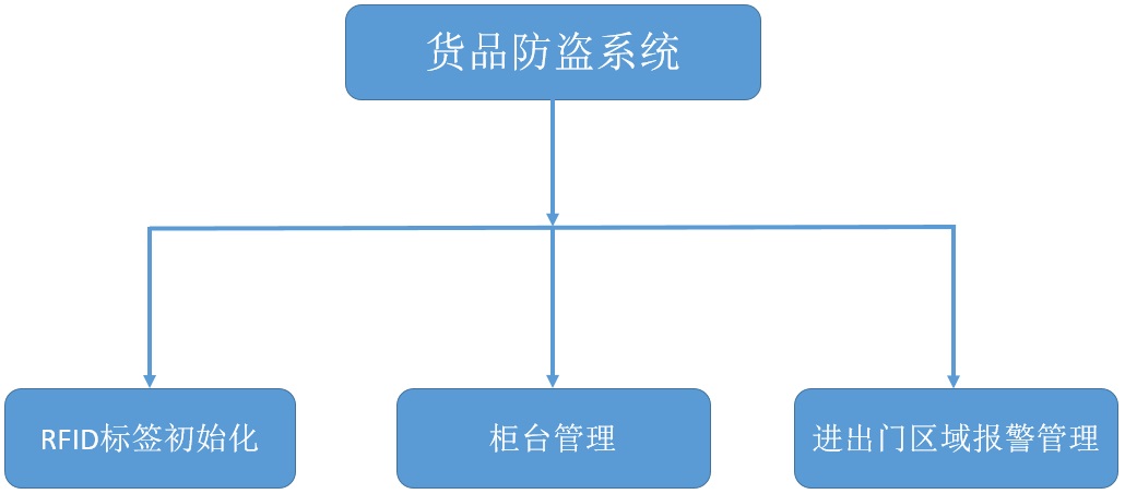 ag亚娱集团·(中国游)官方网站