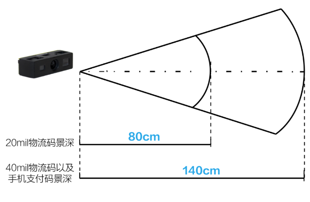 新大陆NLS-N1-ER景深.png